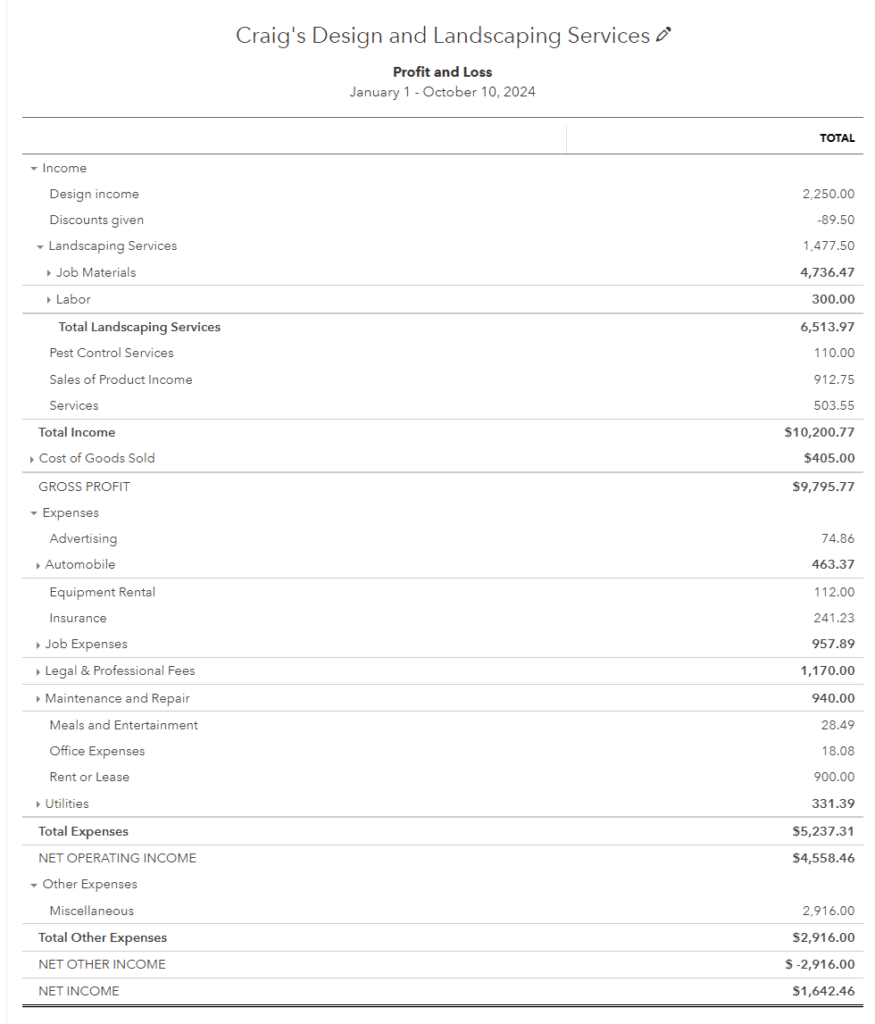 Make The Profit And Loss Statement Work for You in 12 sections 2 Profit And Loss Statement actual Report from Quickbooks